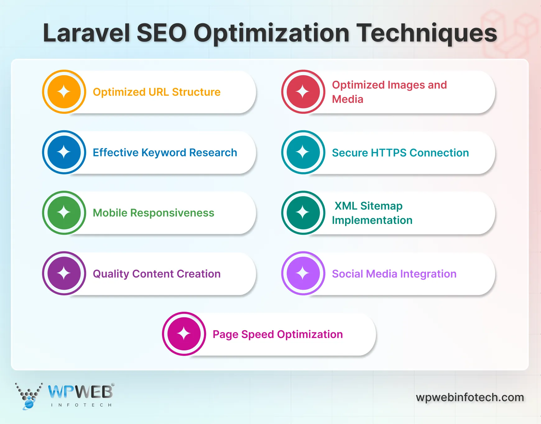 laravel seo optimization techniques