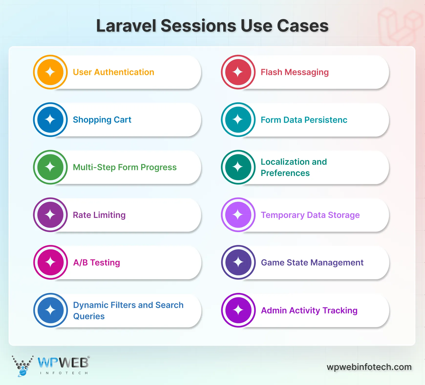 laravel sessions use cases