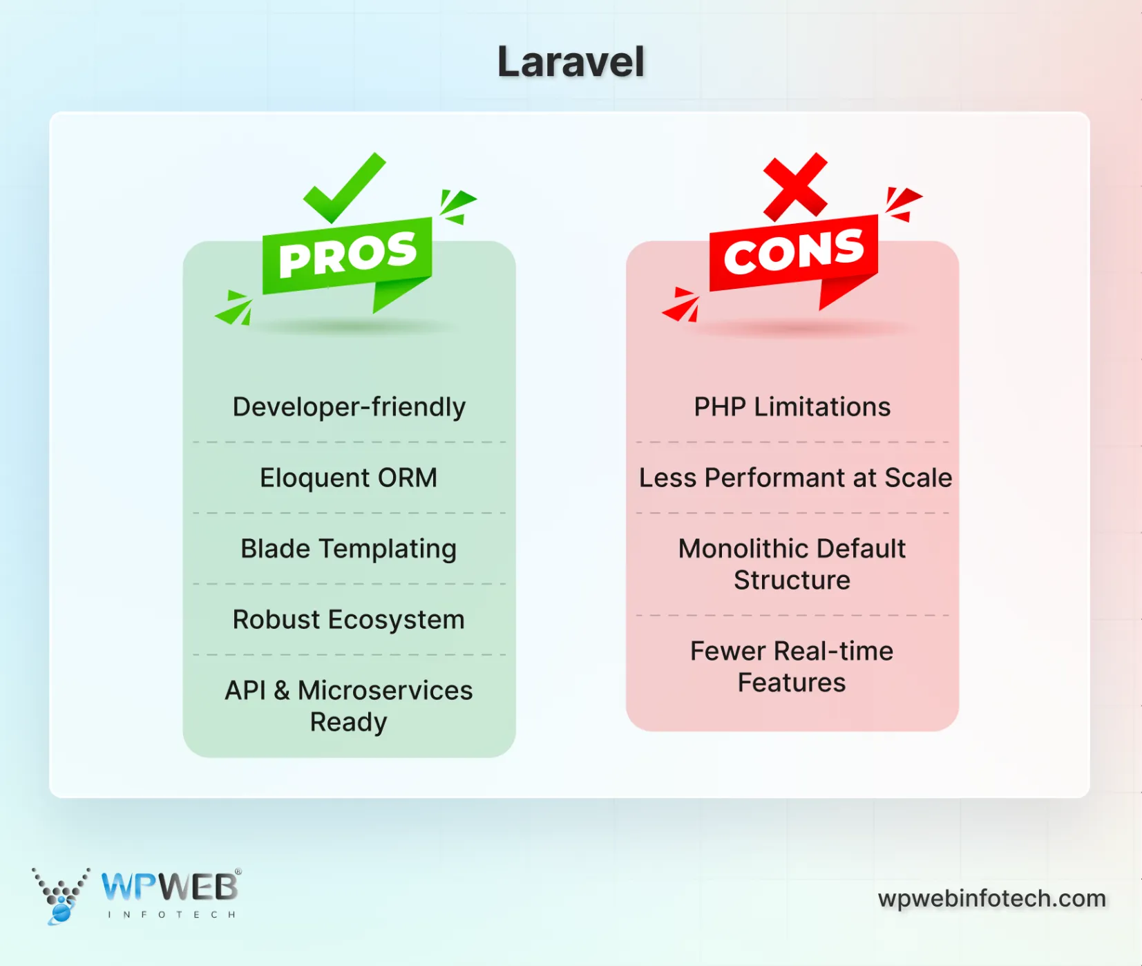 pros and cons of laravel