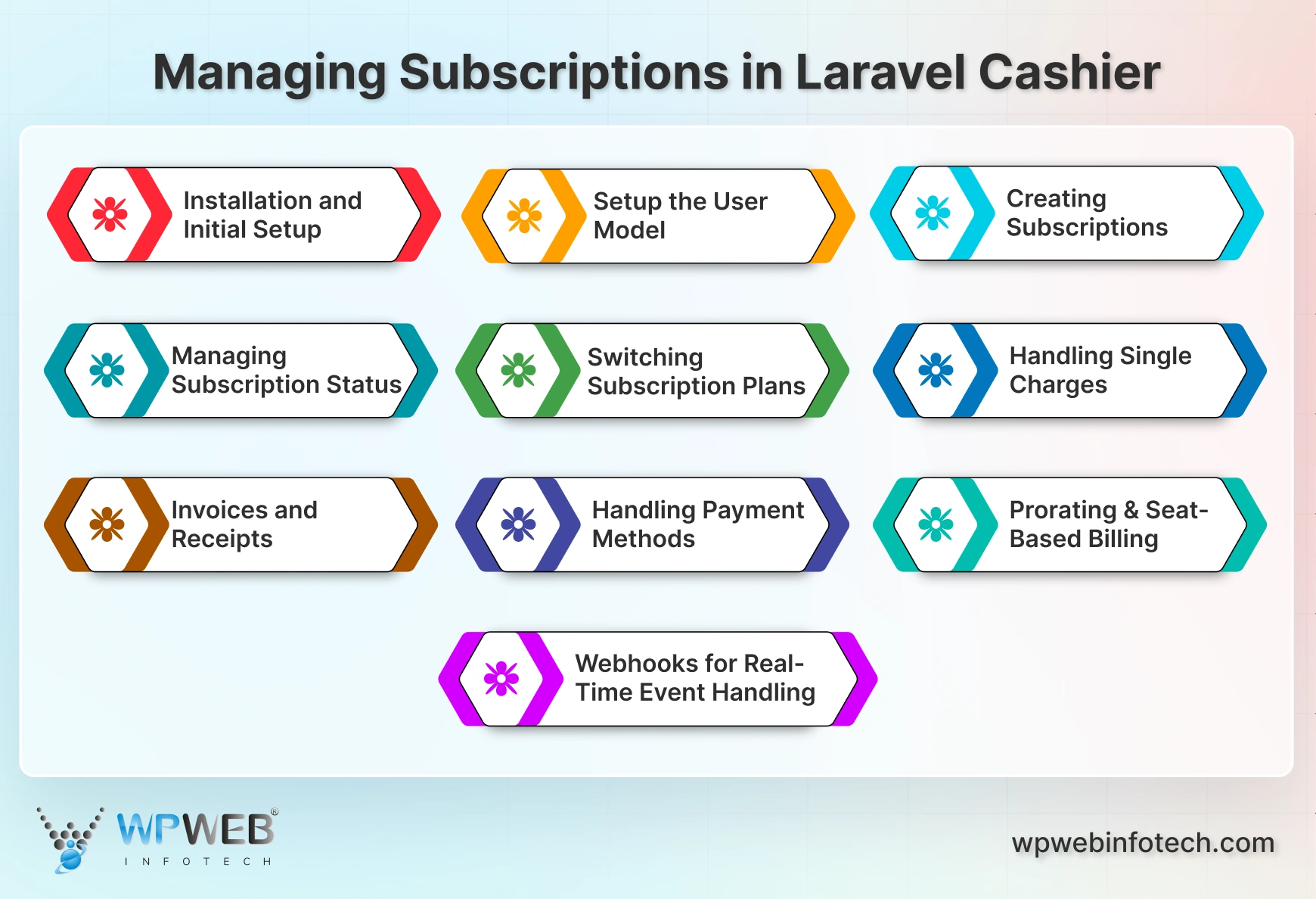 managing subscriptions in laravel cashier