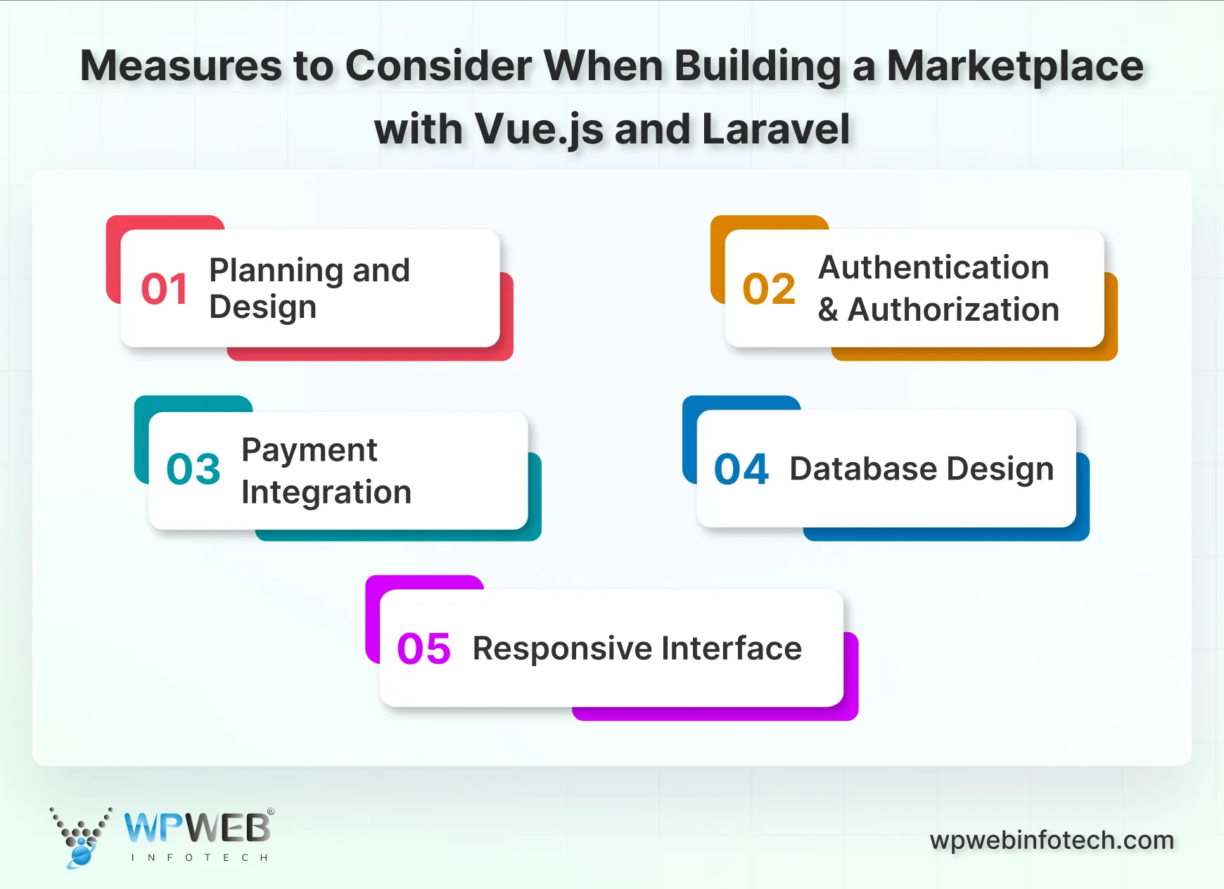 measures to consider when building a marketplace with vue