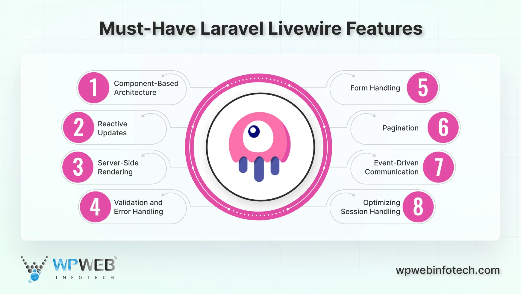 must-have laravel livewire features