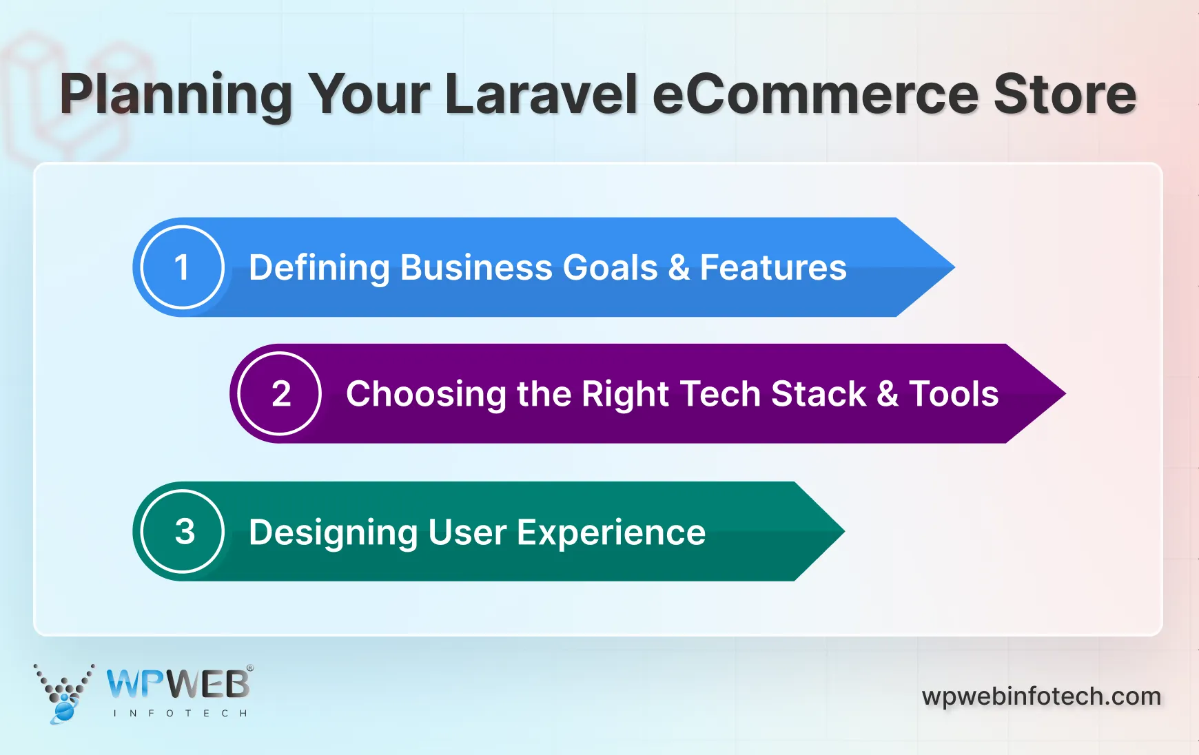 planning your laravel ecommerce store