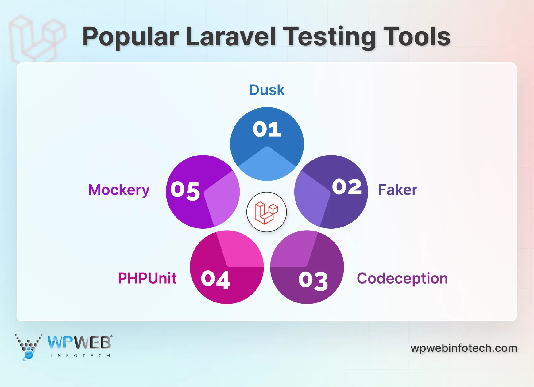 popular laravel testing tools