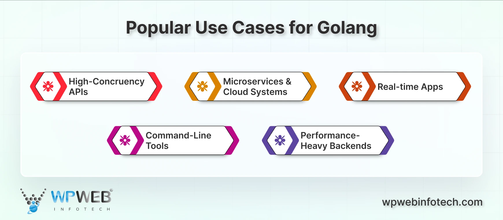 popular use cases for golang