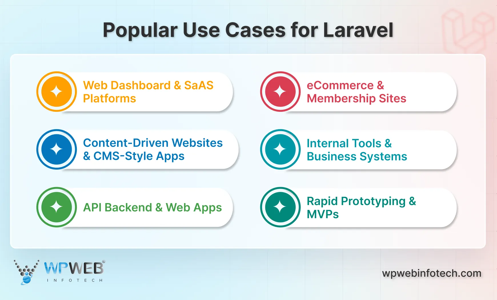 popular use cases for laravel