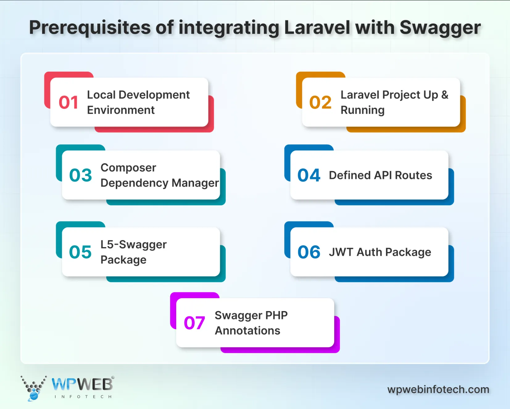 prerequisites of integrating laravel with swagger (1)