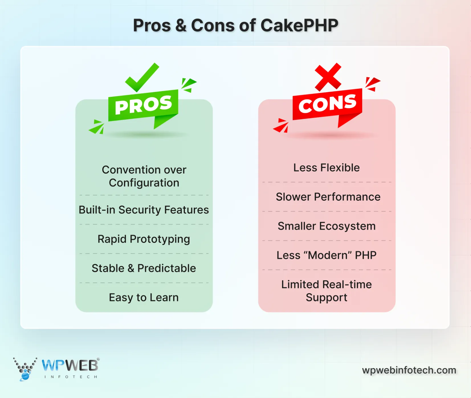 pros & cons of cakephp