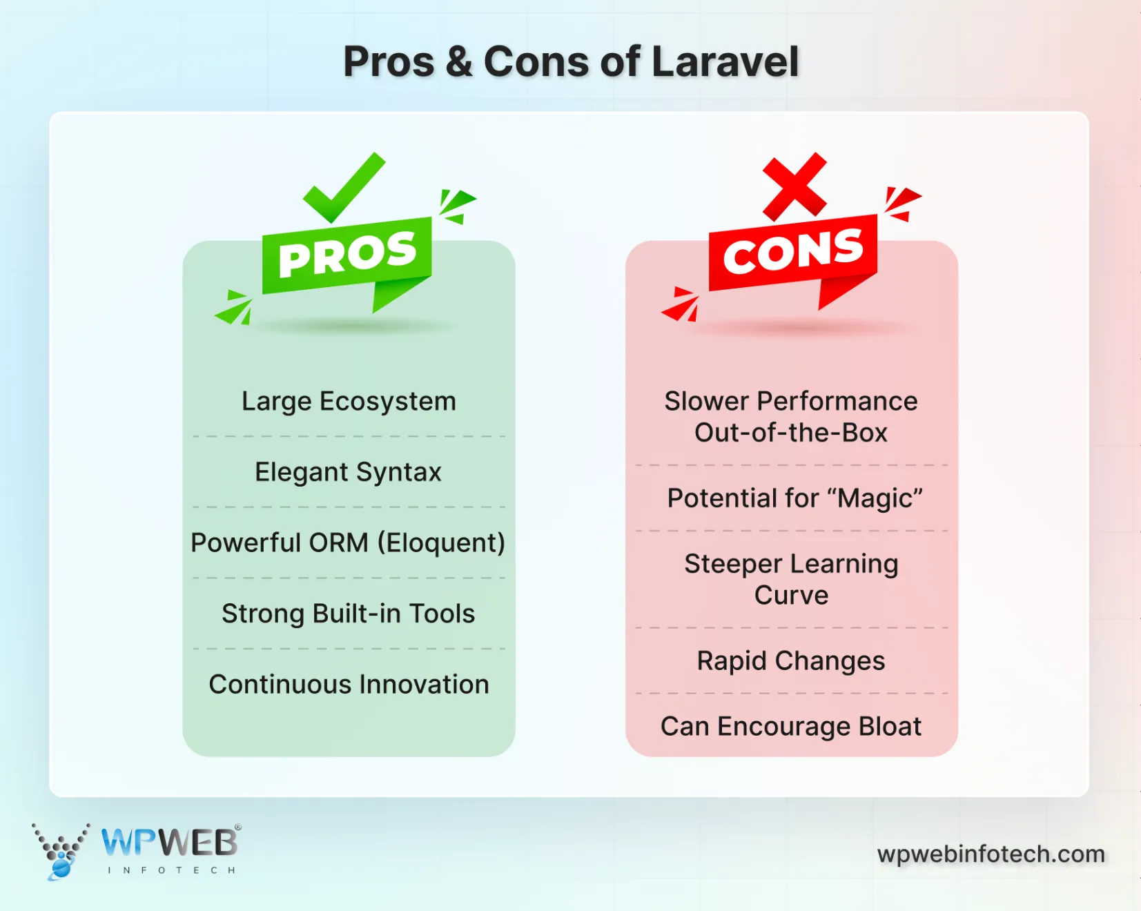 pros & cons of laravel