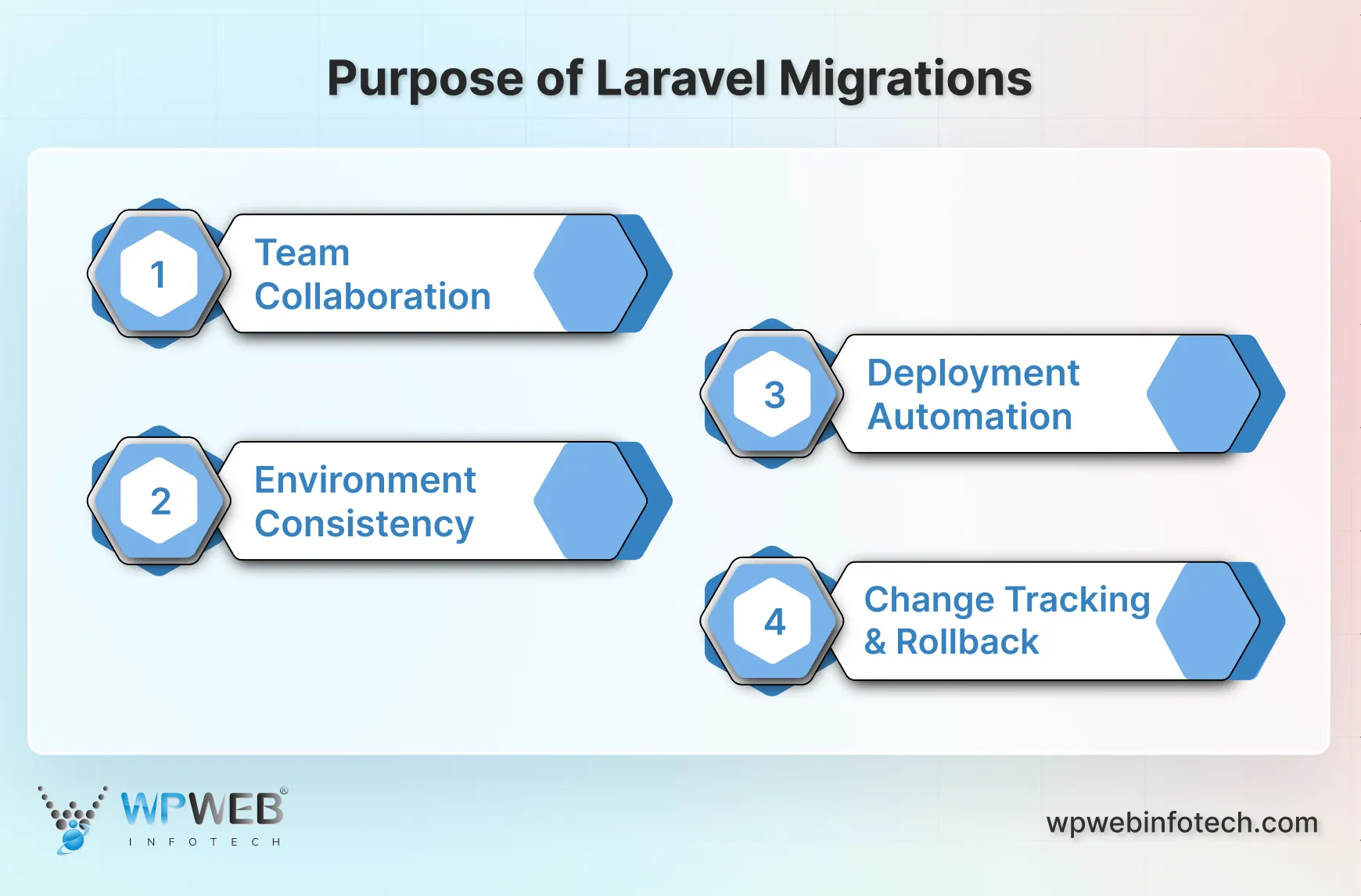 purpose of laravel migrations