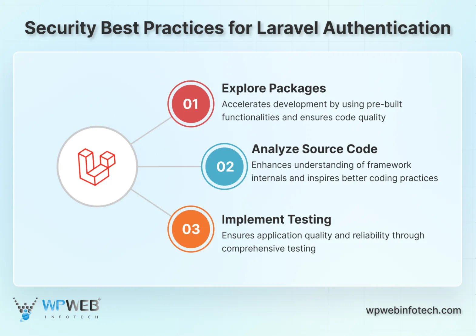 security best practices for laravel authentication (1)