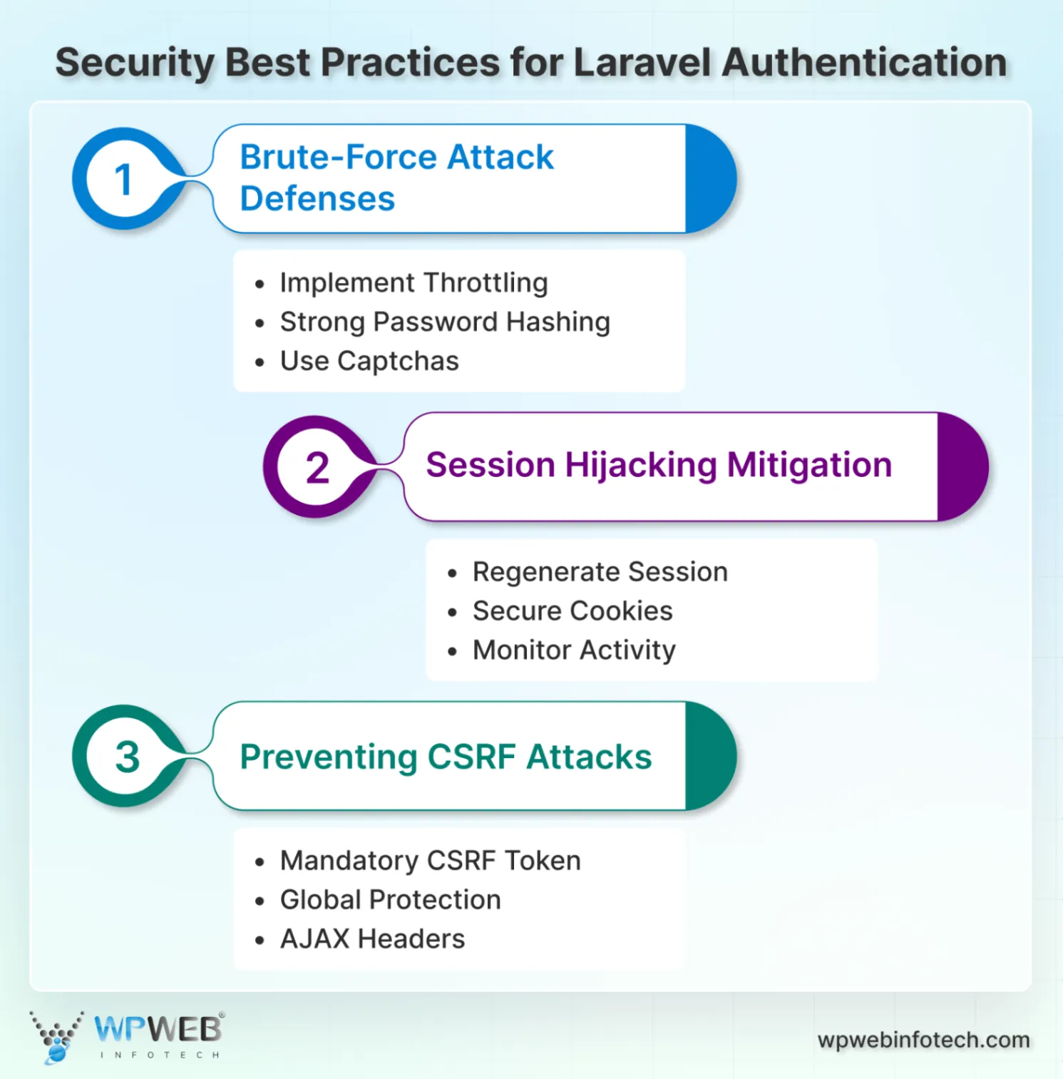 security best practices for laravel authentication
