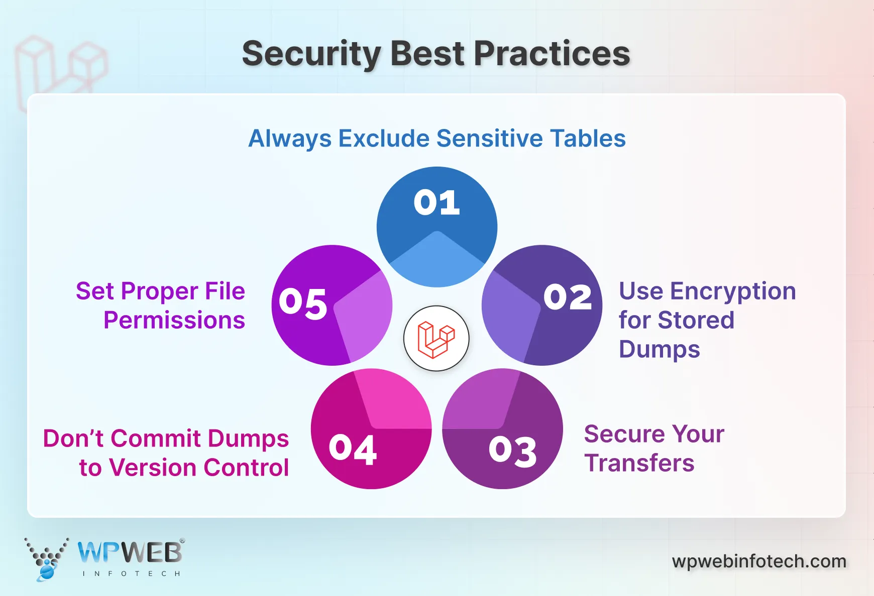 security best practices
