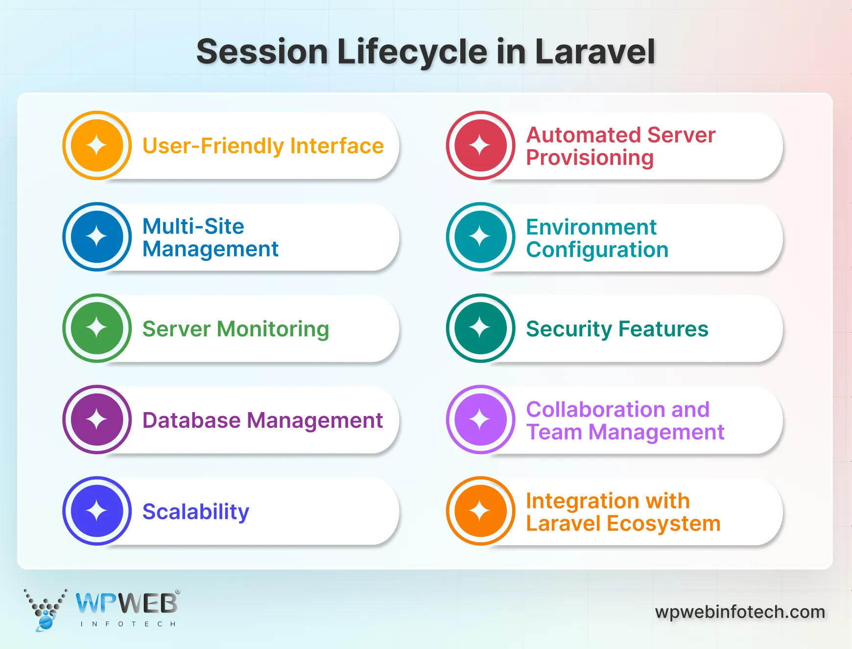 benefits of using laravel forge for server management