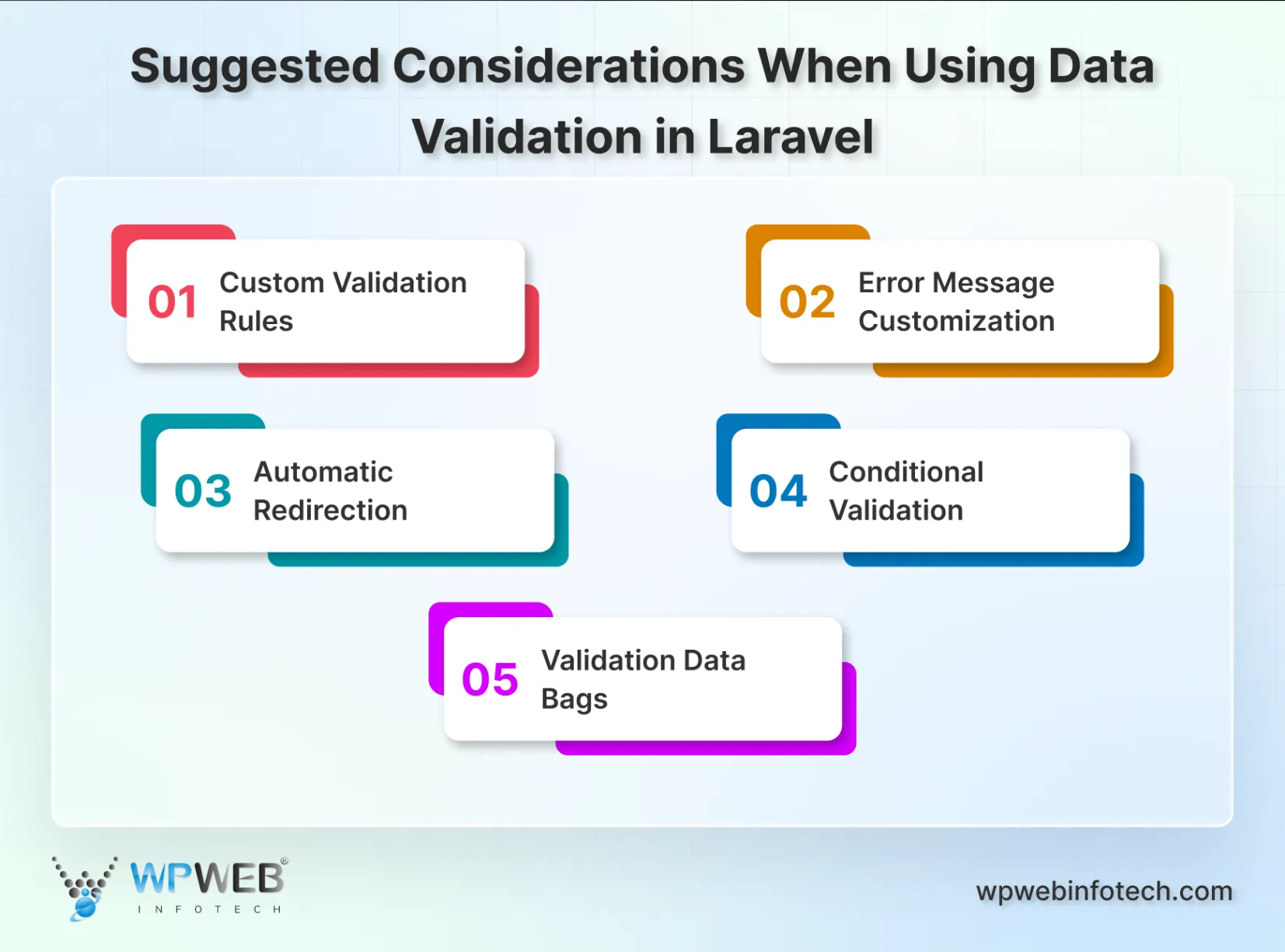 suggested considerations when using data validation in laravel