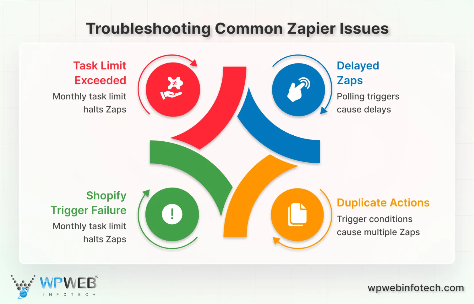 troubleshooting common zapier issues
