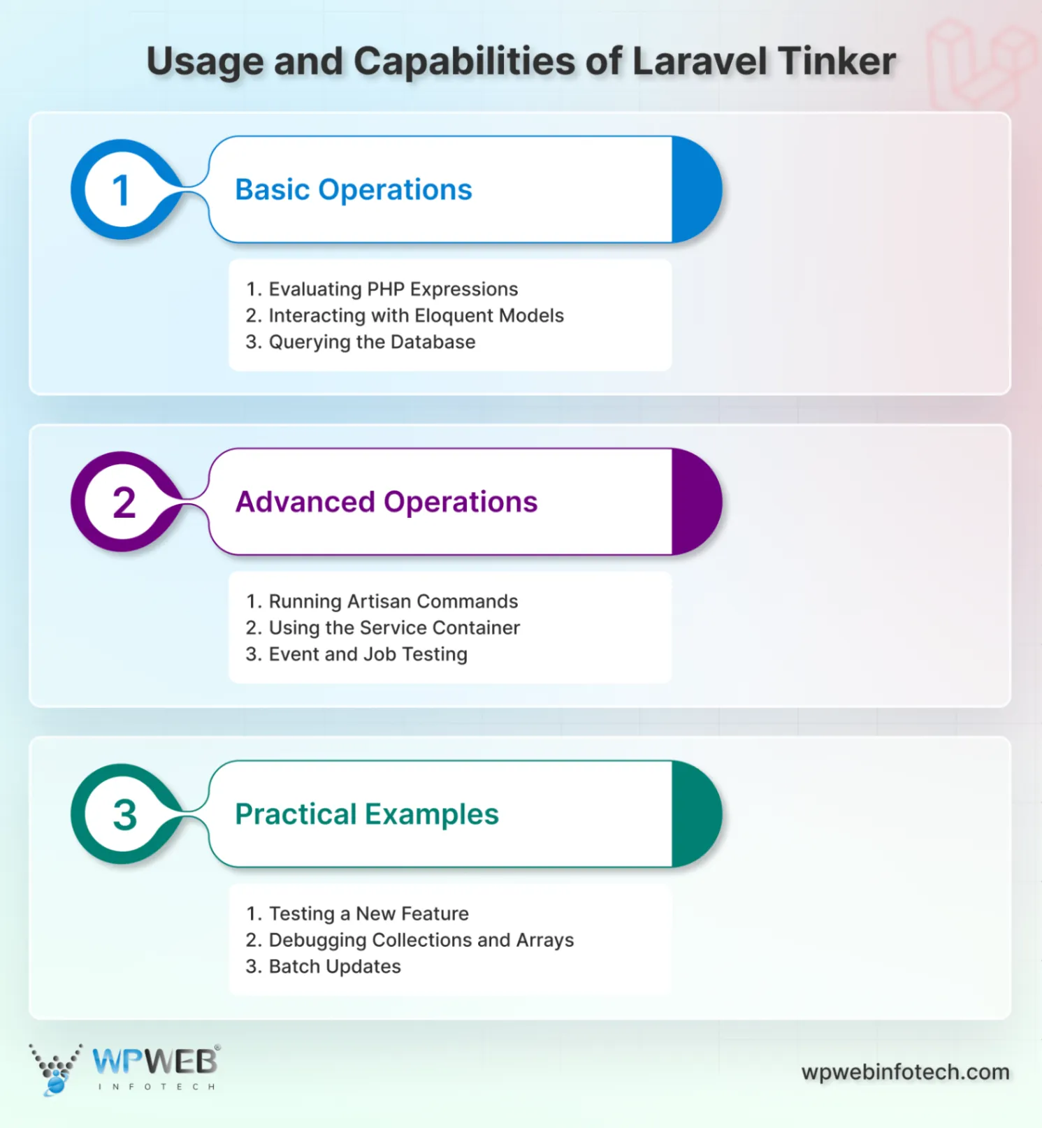 usage and capabilities of laravel tinker