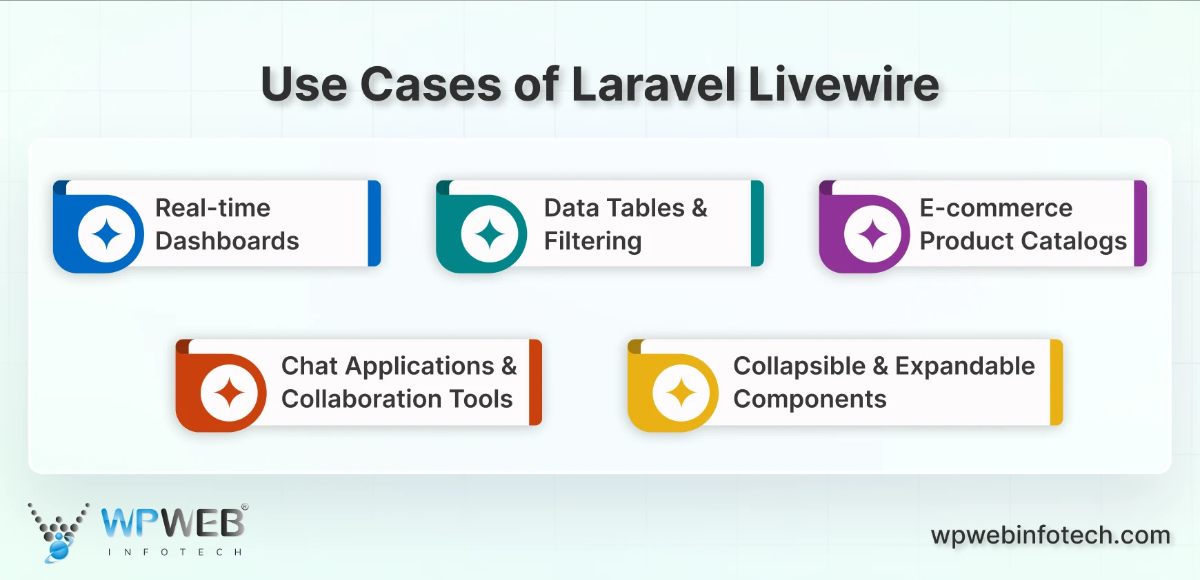 use cases of laravel livewire