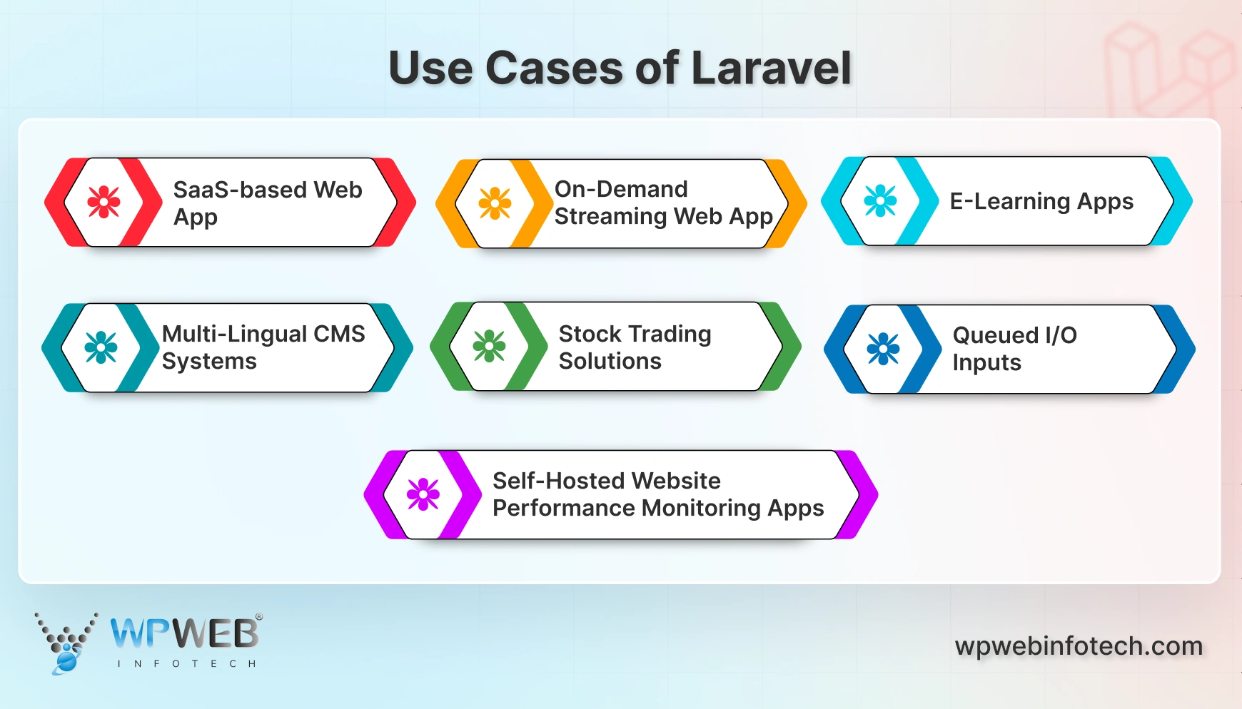use cases of laravel