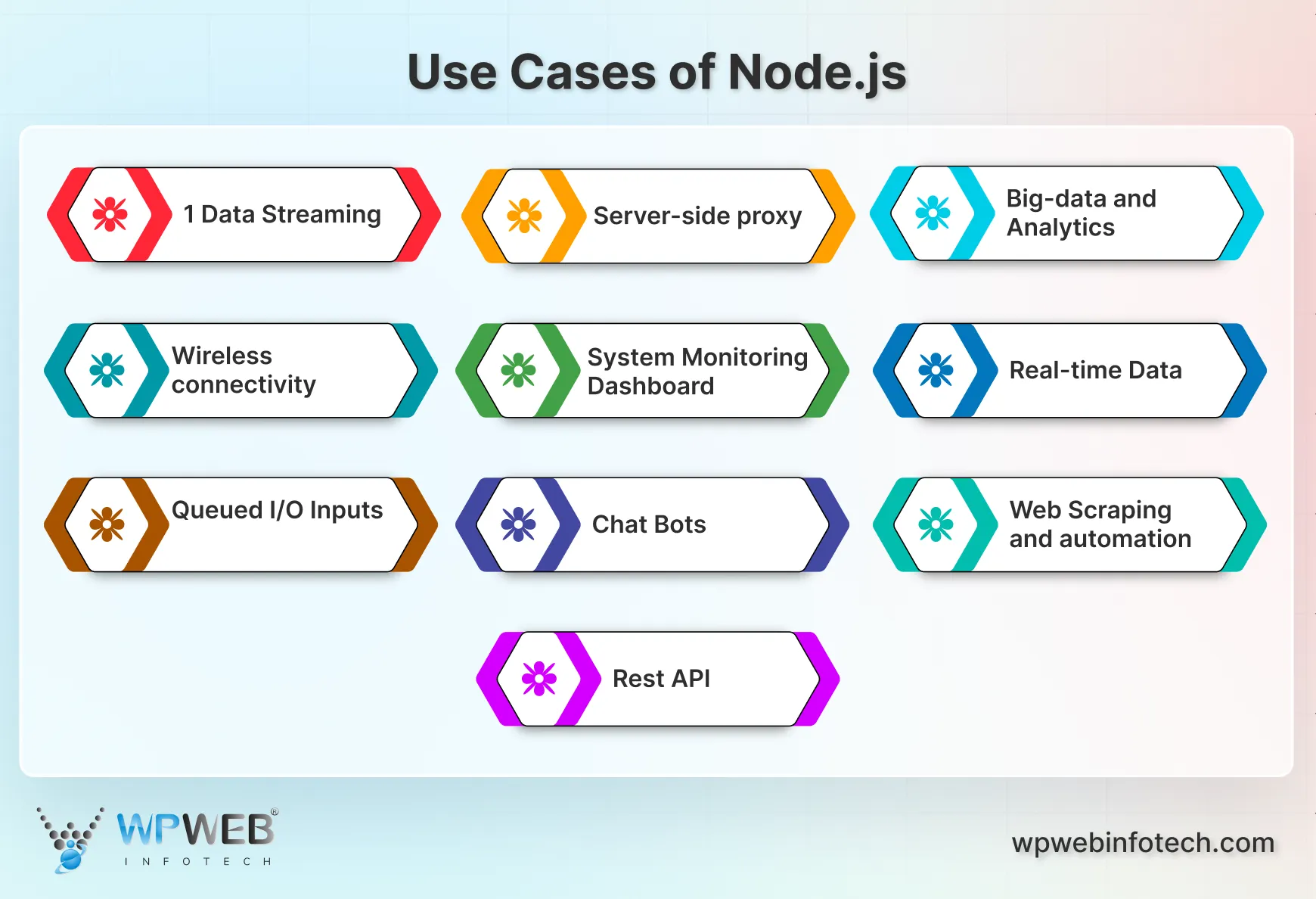 use cases of node.js