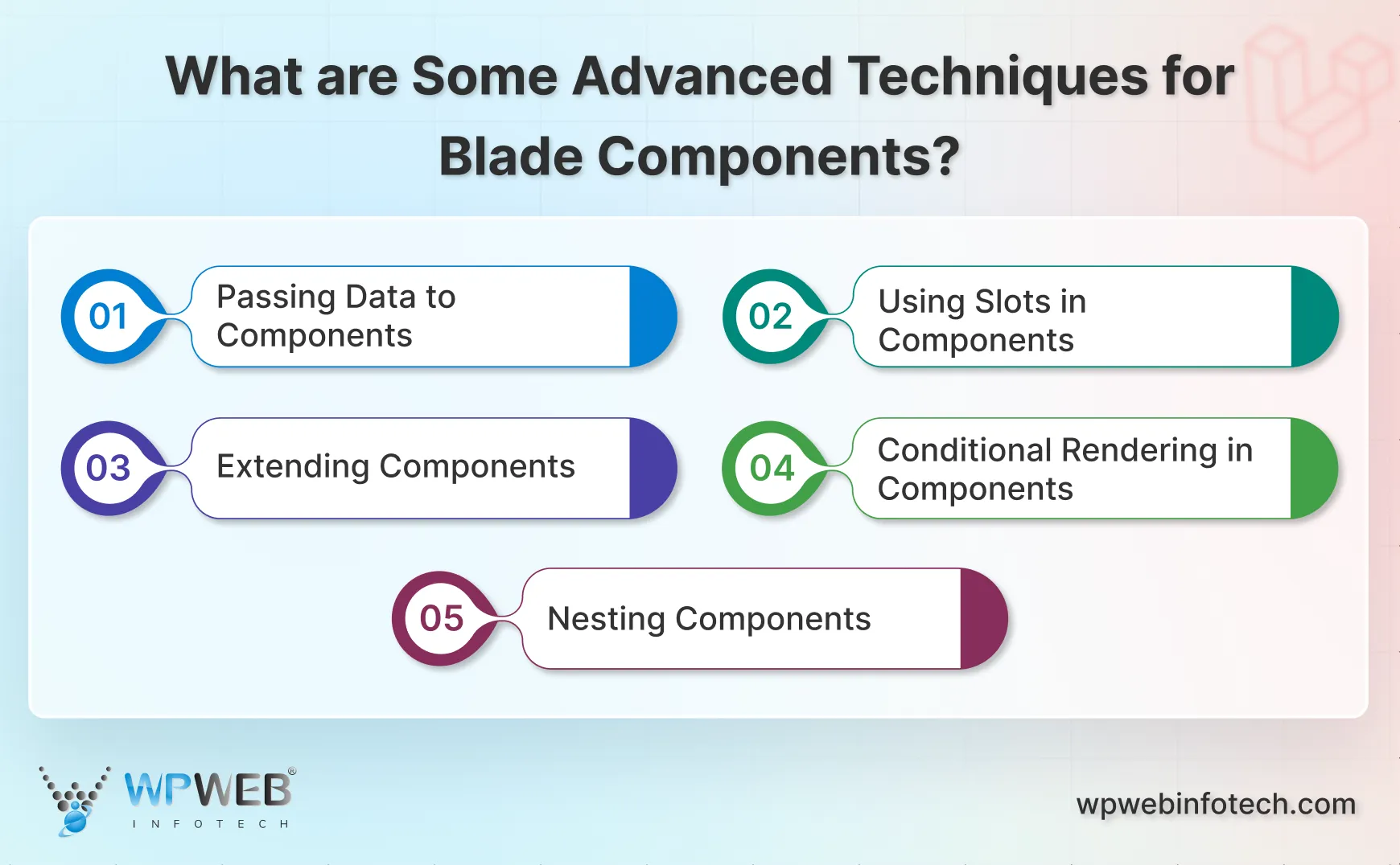 what are some advanced techniques for blade components