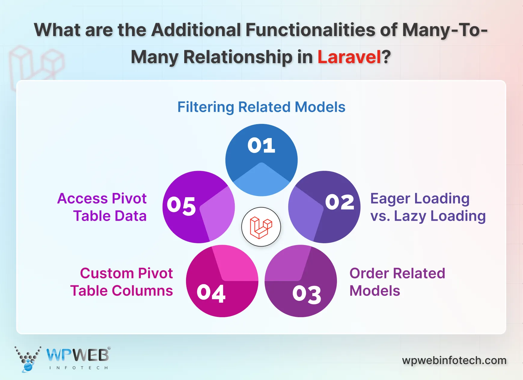 what are the additional functionalities of many-to-many relationship in laravel