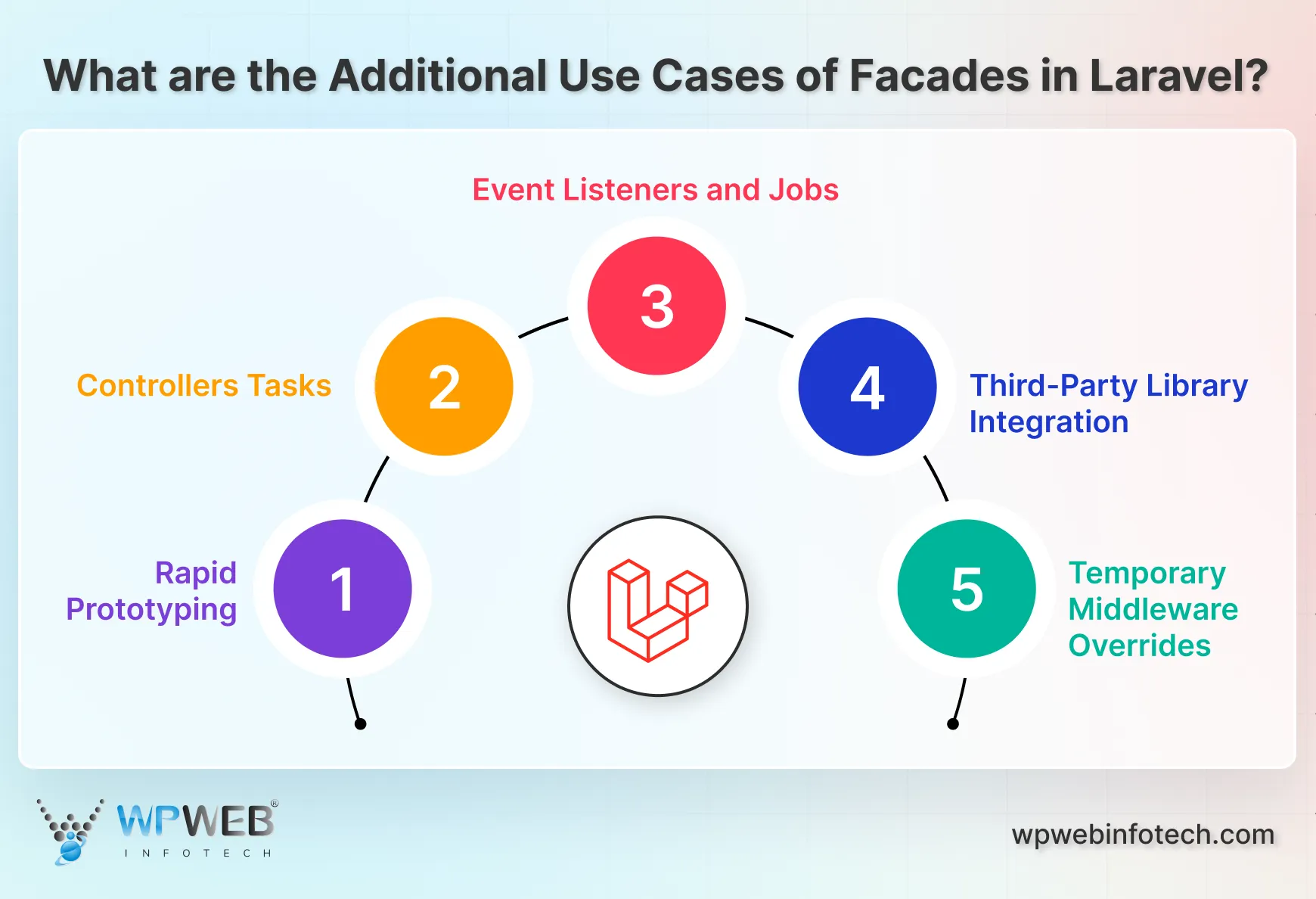 what are the additional use cases of facades in laravel