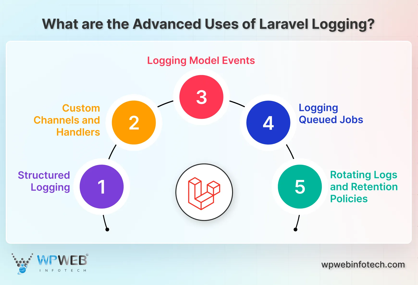 what are the advanced uses of laravel logging