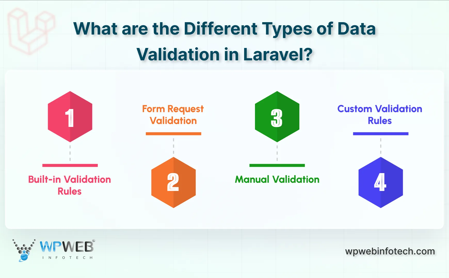 what are the different types of data validation in laravel