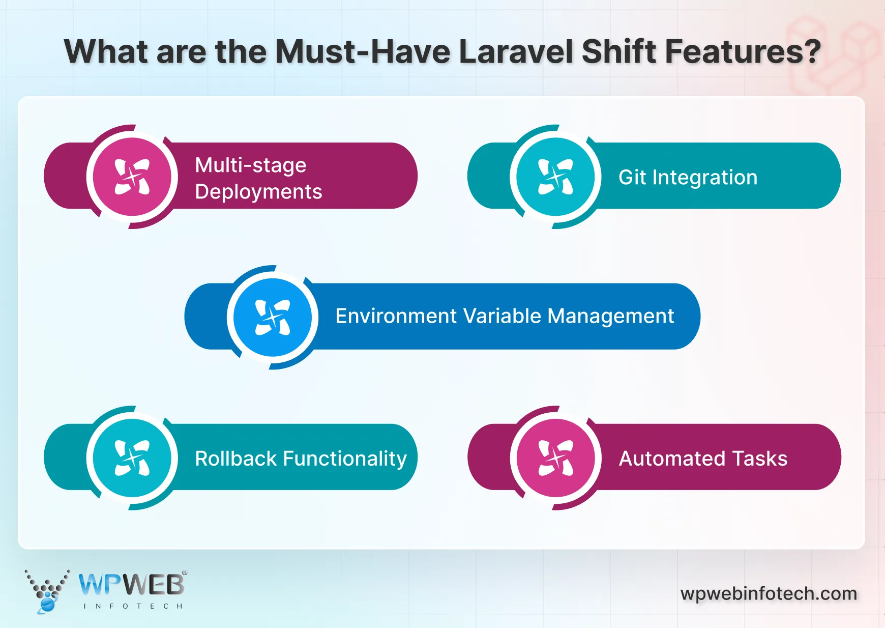 what are the must-have laravel shift features
