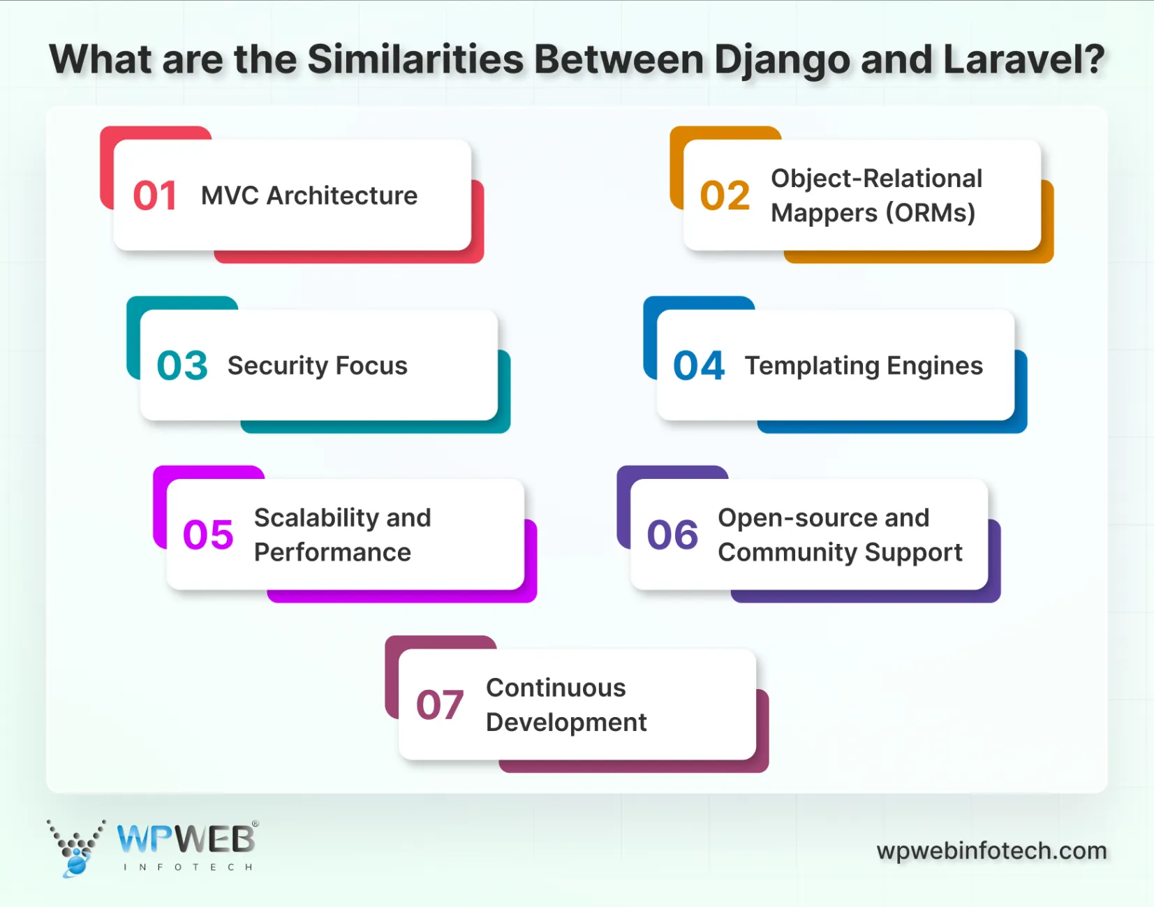 what are the similarities between django and laravel