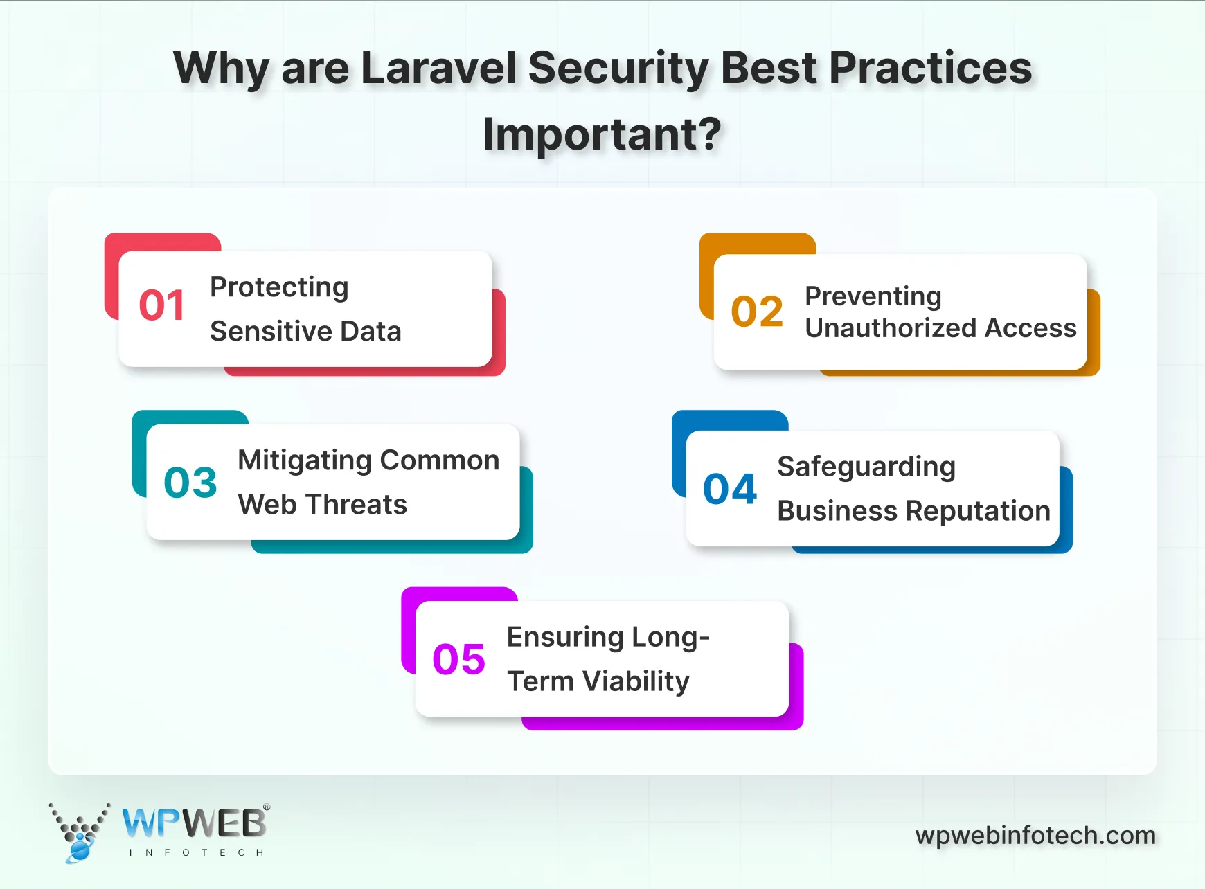 why are laravel security best practices important