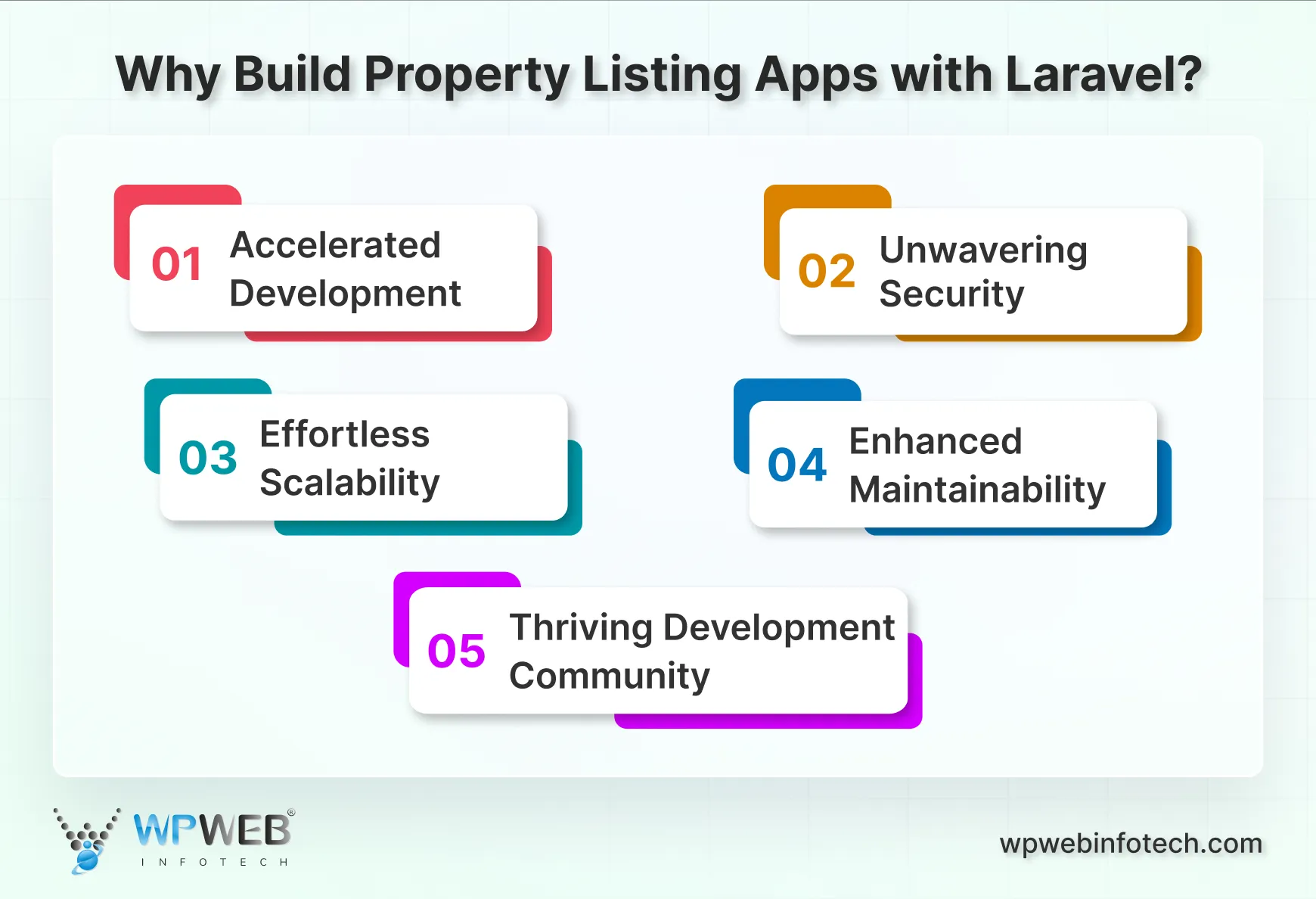 why build property listing apps with laravel