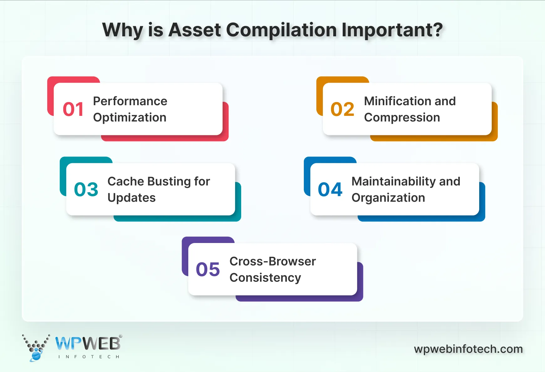 why is asset compilation important_