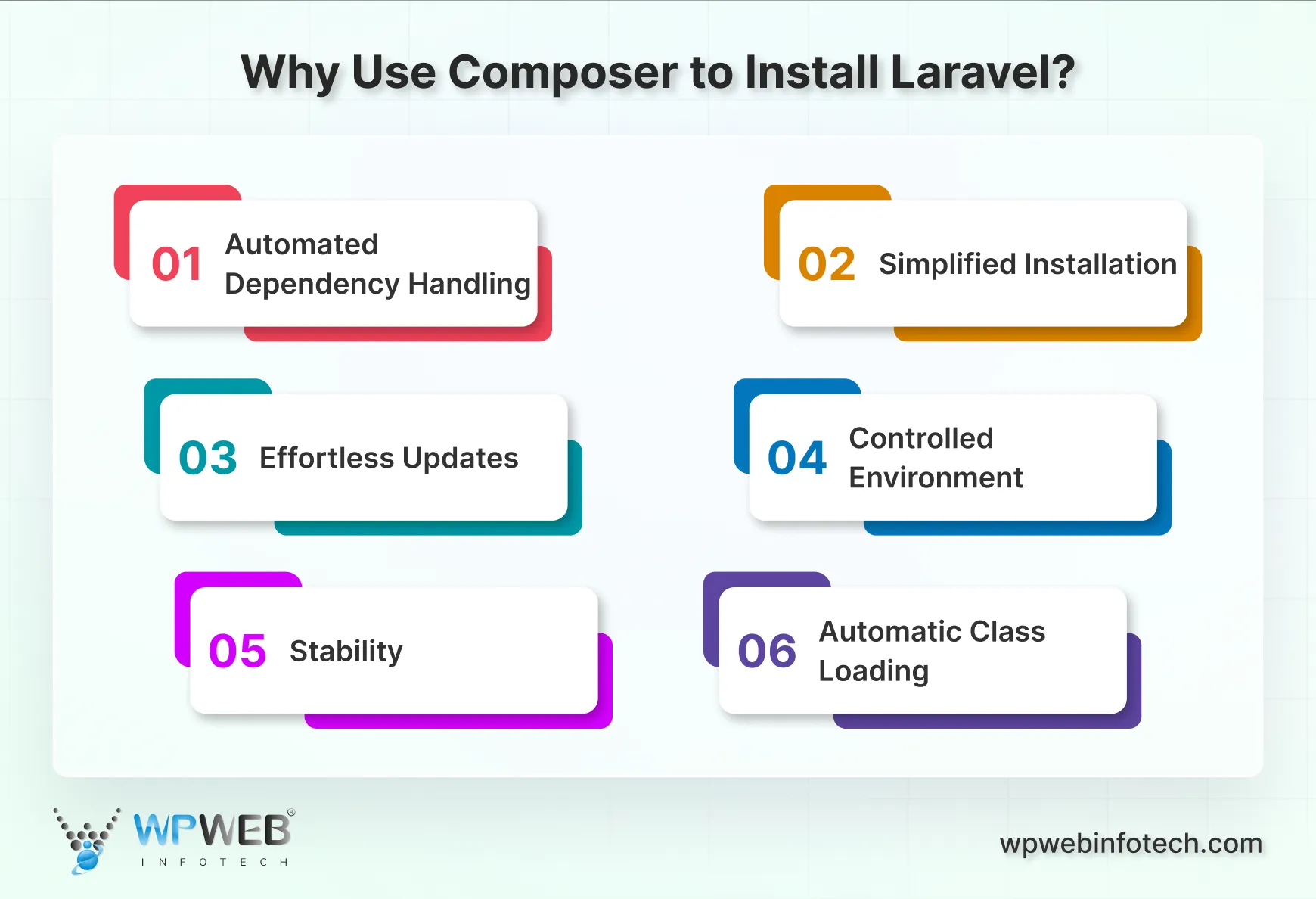 why use composer to install laravel