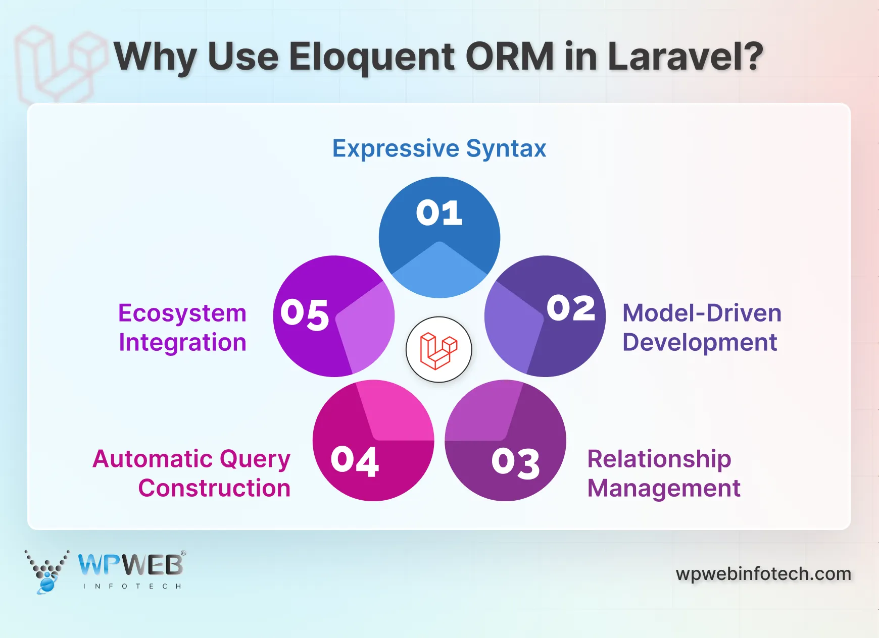 pitfalls to avoid in laravel eloquent orm