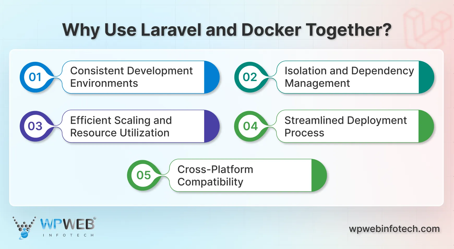 why use laravel and docker together