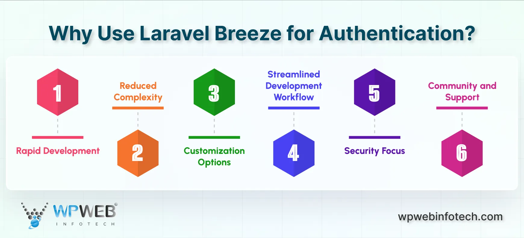 why use laravel breeze for authentication