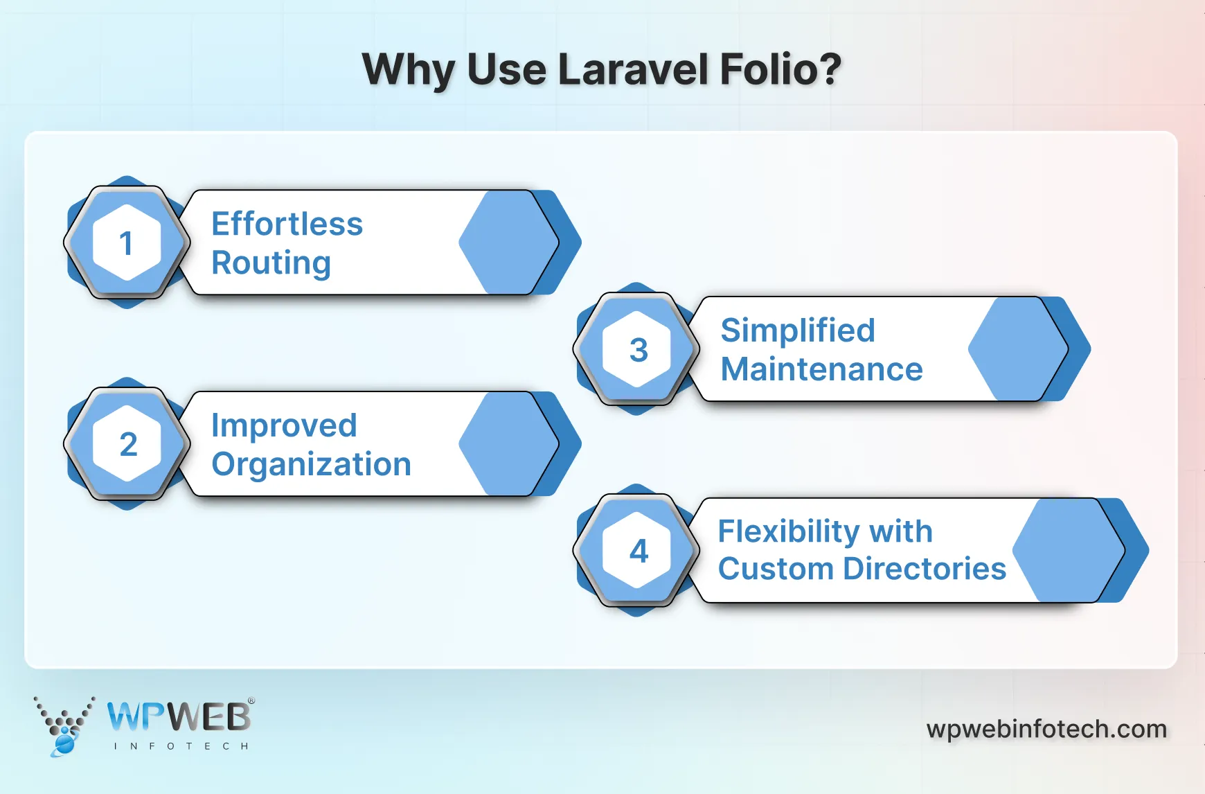 why use laravel folio