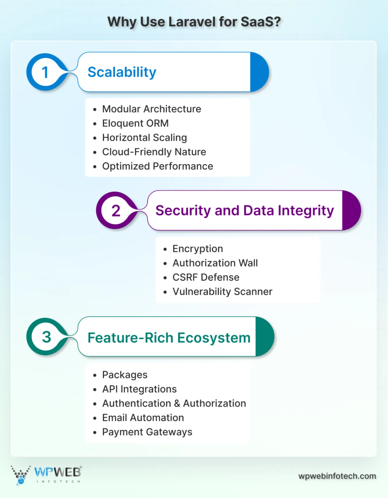 why use laravel for saas