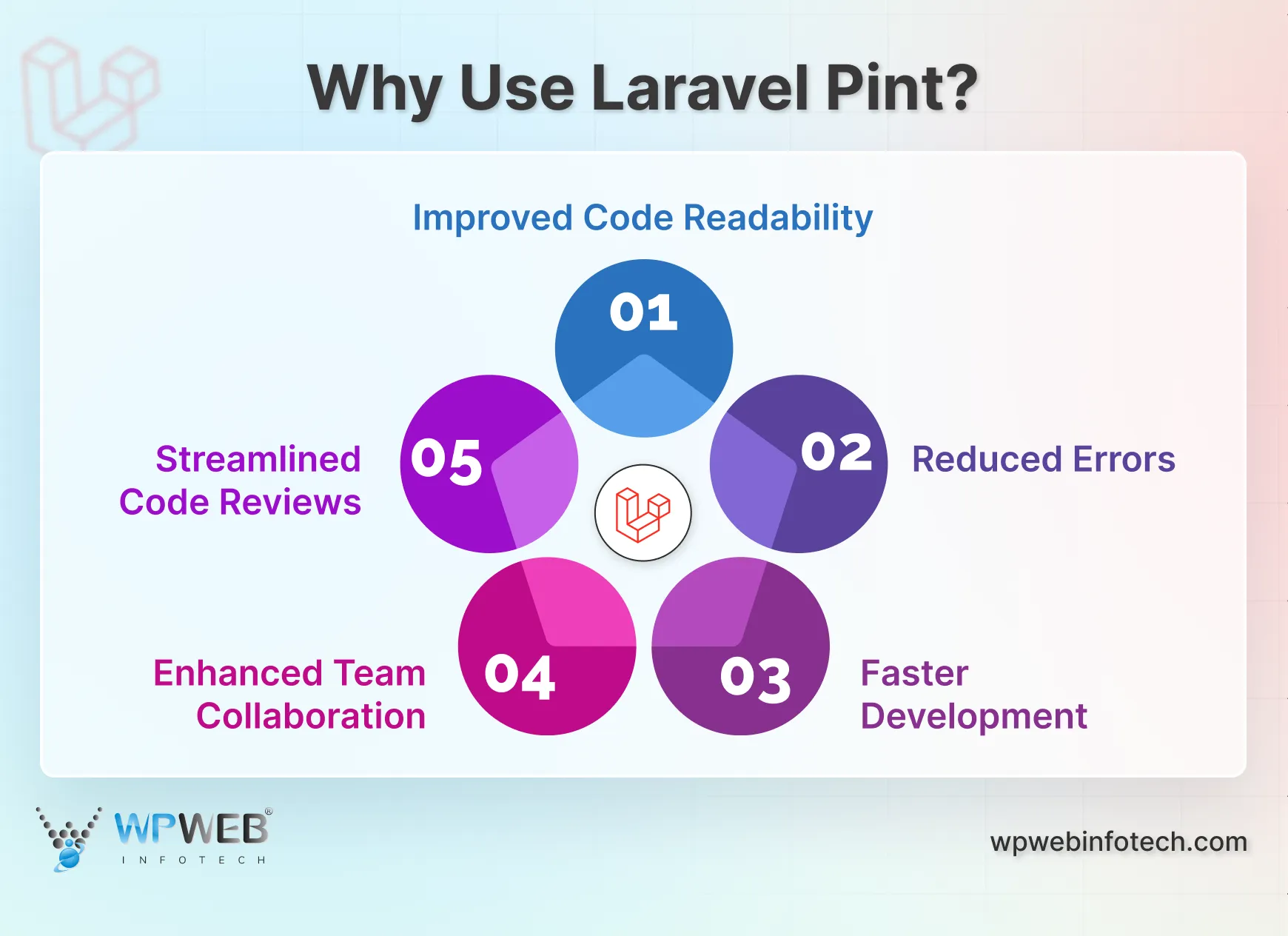 why use laravel pint_