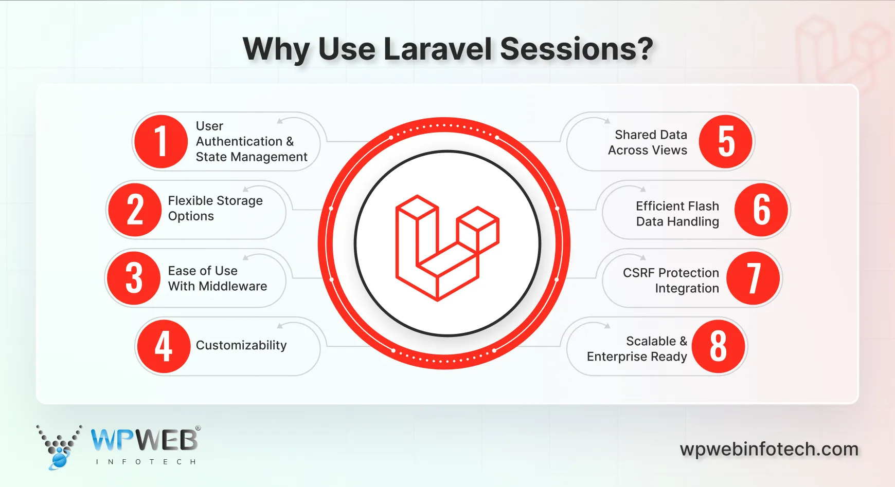 why use laravel sessions