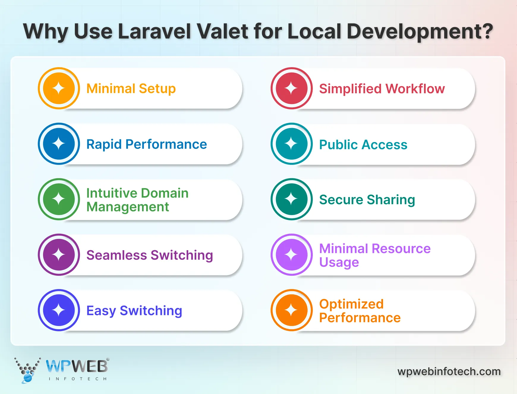 why use laravel valet for local development
