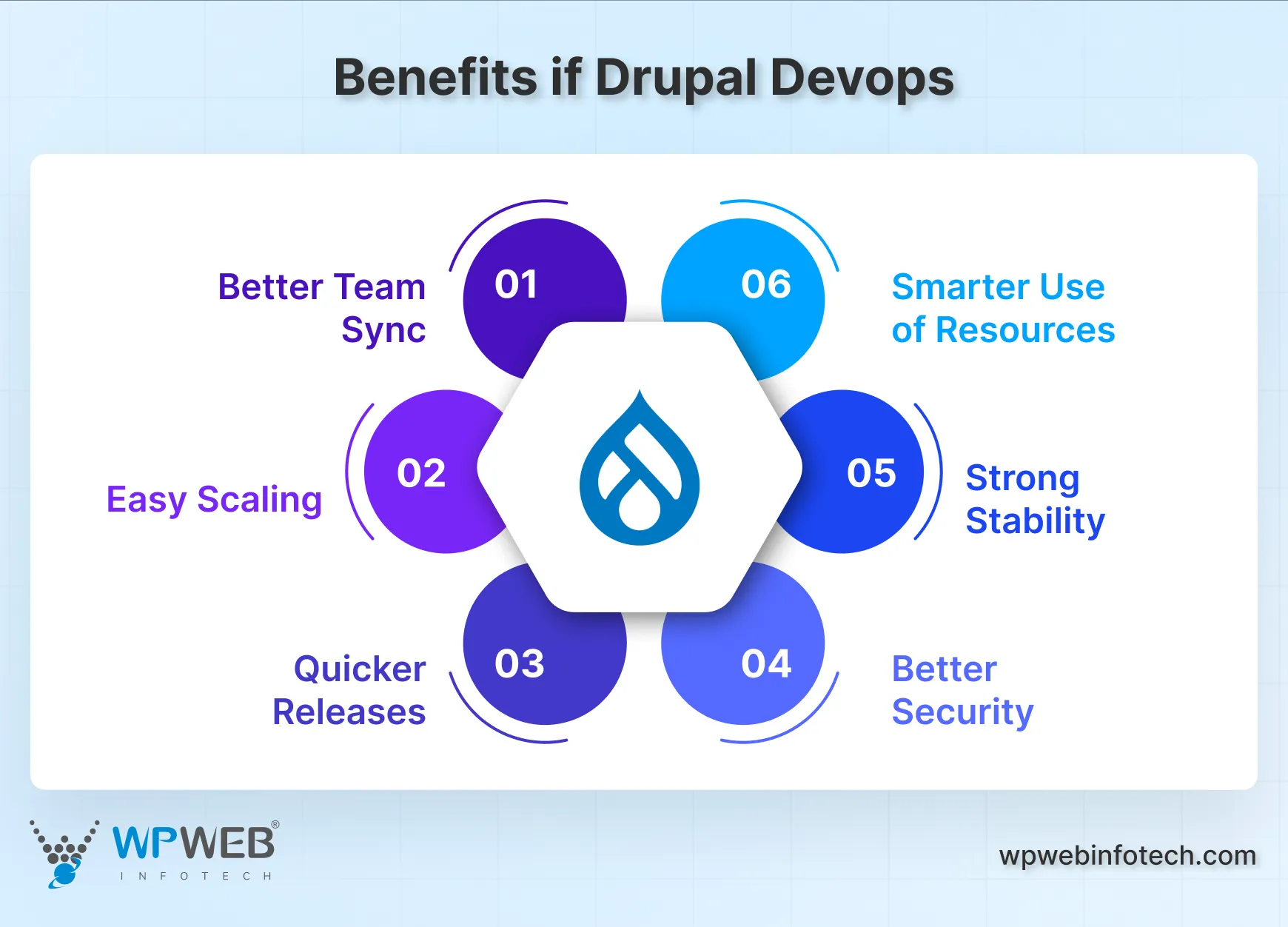 benefits if drupal devops