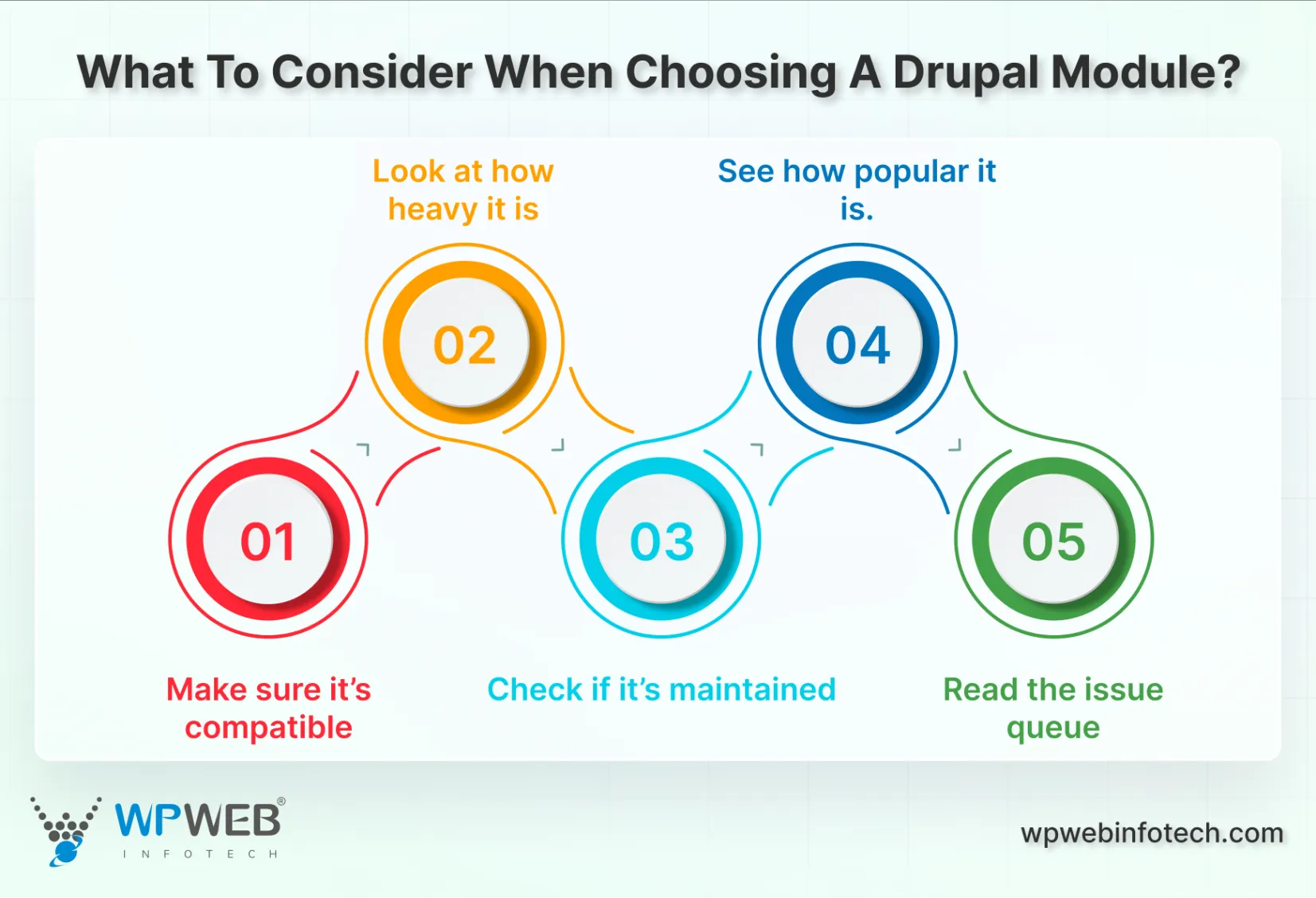 When Choosing a Drupal Module