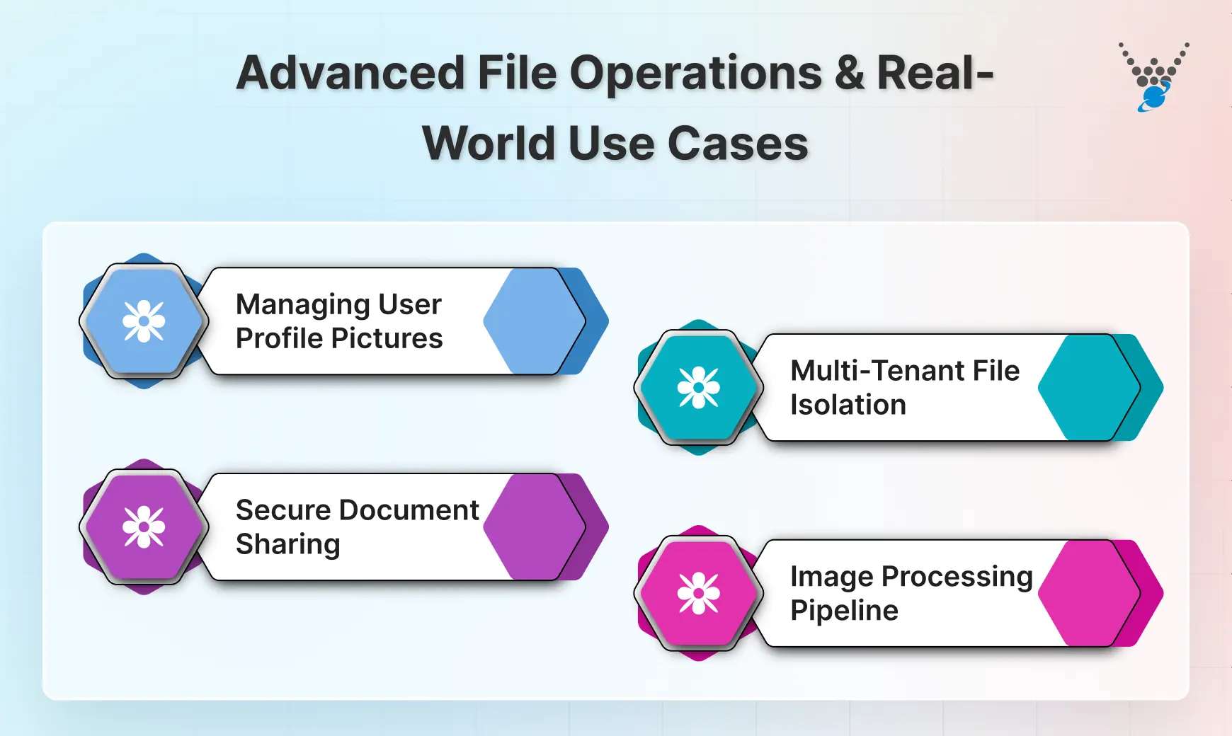 Advanced File Operations & Real-World Use Cases