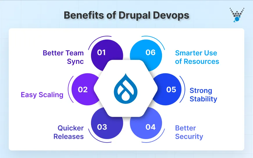 Benefits of Drupal Devops