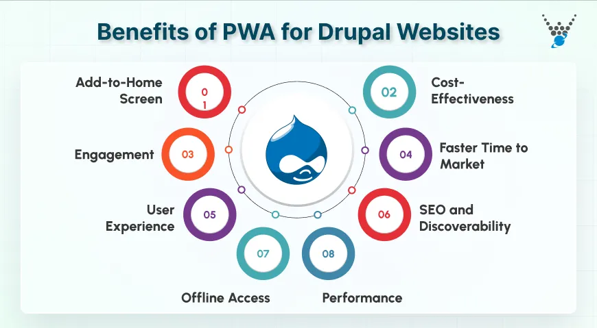 Benefits of PWA for Drupal Websites