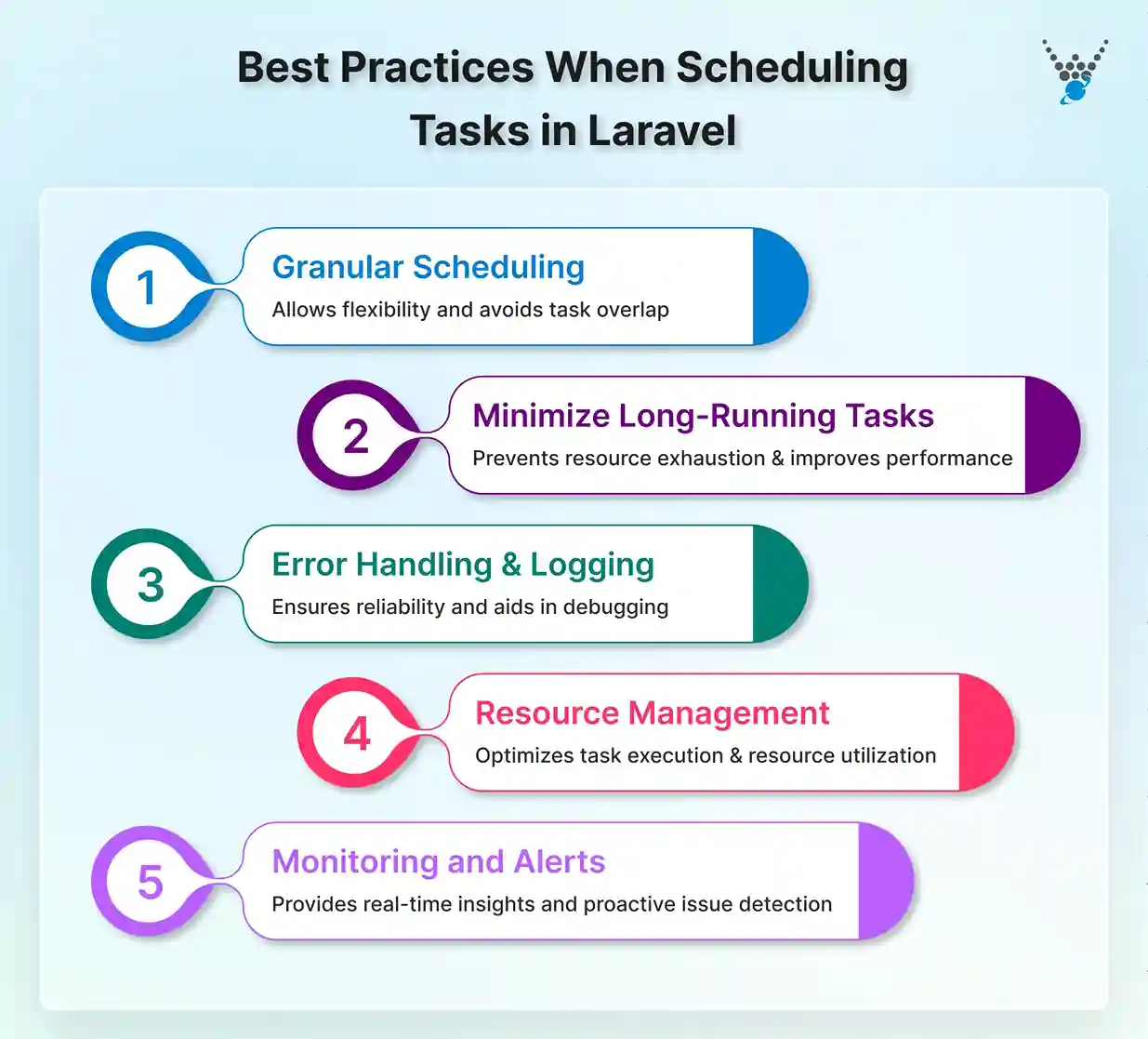 Best Practices When Scheduling Tasks in Laravel