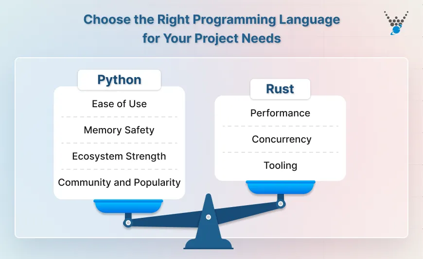 Choose the Right Programming Language for Your Project Needs